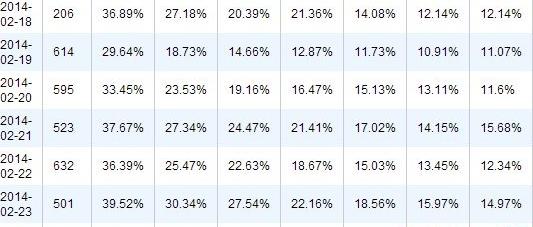 IOS手游《来自仙剑的你》4月22日正式公测