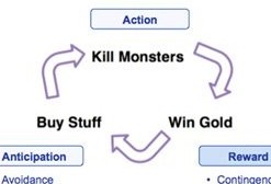 解析社交游戏的设计之用户留存率