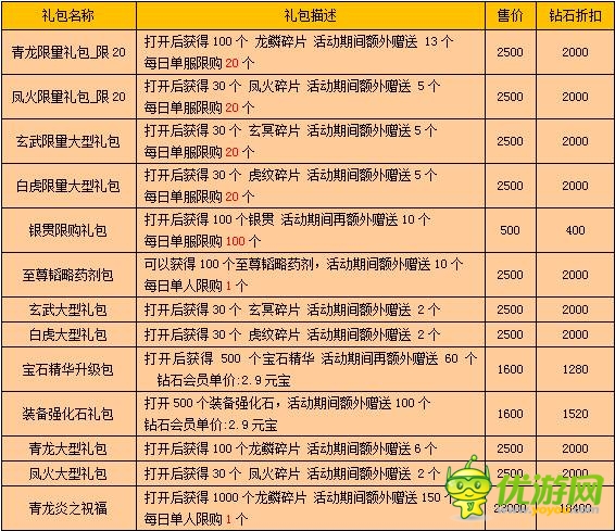 《战龙三国》四灵装备活动