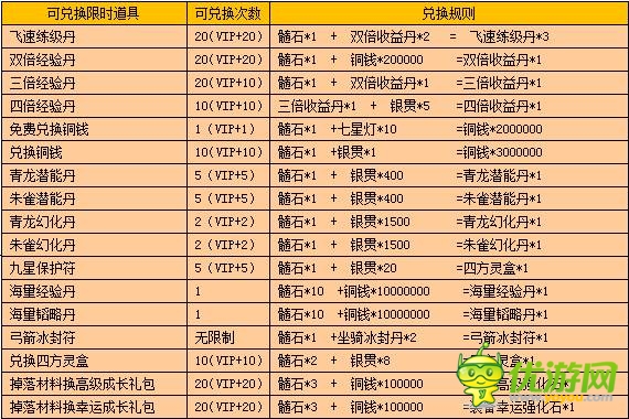 《战龙三国》四灵装备活动