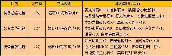 《战龙三国》四灵装备活动
