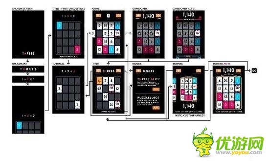 原创作品不敌山寨？手机游戏开发者彻底心碎