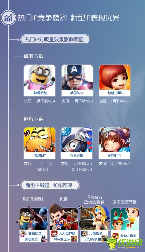 同步推出3月报告:IP效应突显 影视体育类IP崛起