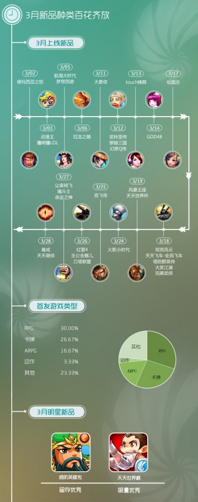同步推出3月报告:IP效应突显 影视体育类IP崛起