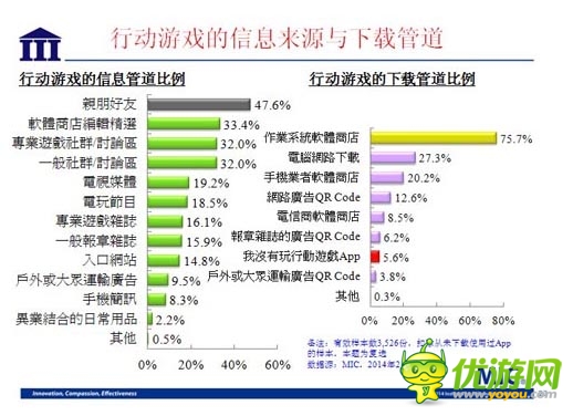 国内资讯 ：2014 年台湾手机游戏行业数据报告
