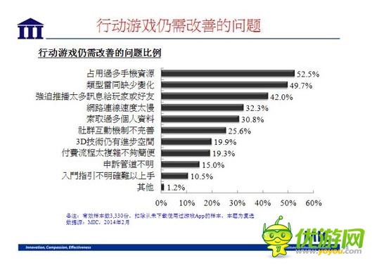 国内资讯 ：2014 年台湾手机游戏行业数据报告
