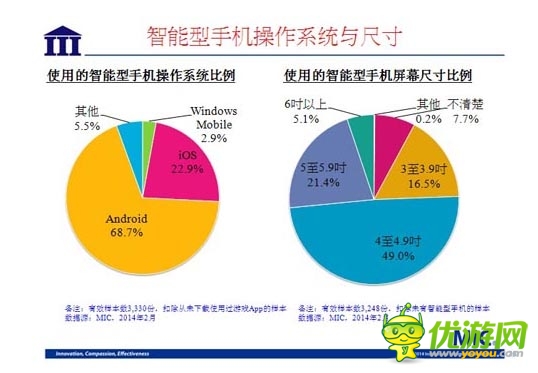 国内资讯 ：2014 年台湾手机游戏行业数据报告