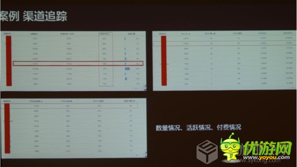 DataEye CEO汪祥斌：数据在手游营运中的作用