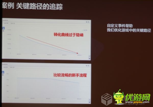 DataEye CEO汪祥斌：数据在手游营运中的作用