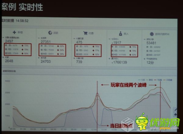 DataEye CEO汪祥斌：数据在手游营运中的作用