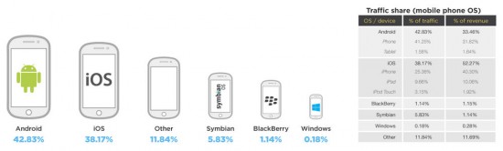 全球移动广告现状报告：哪种平台(应用)最赚钱
