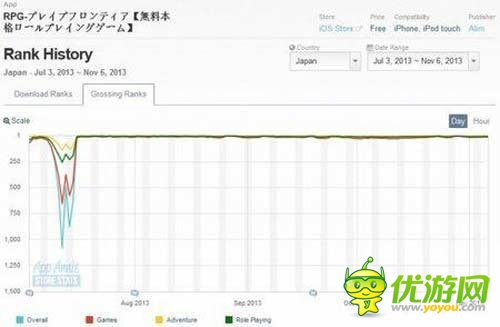 学会砸钱! 借《勇者前线》谈手游的砸钱法则