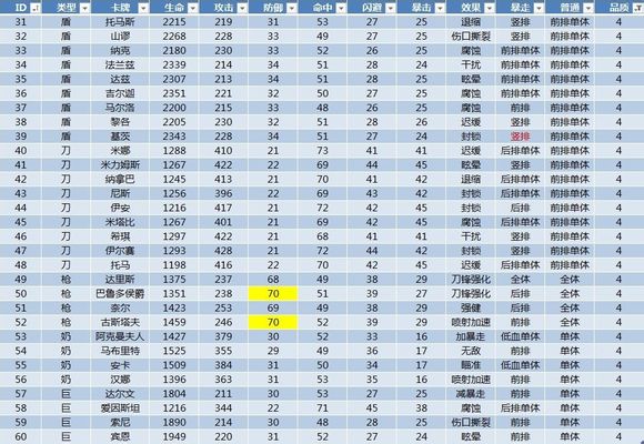 进击的巨人紫卡图鉴 包含各项数据以及技能效果 优游网进击的巨人