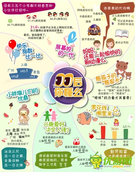 手游市场：00后生态圈大揭密 小驴佳佳叫板马佳佳