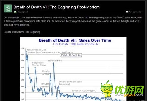 外媒:独立游戏开发者可考虑的一些集资渠道
