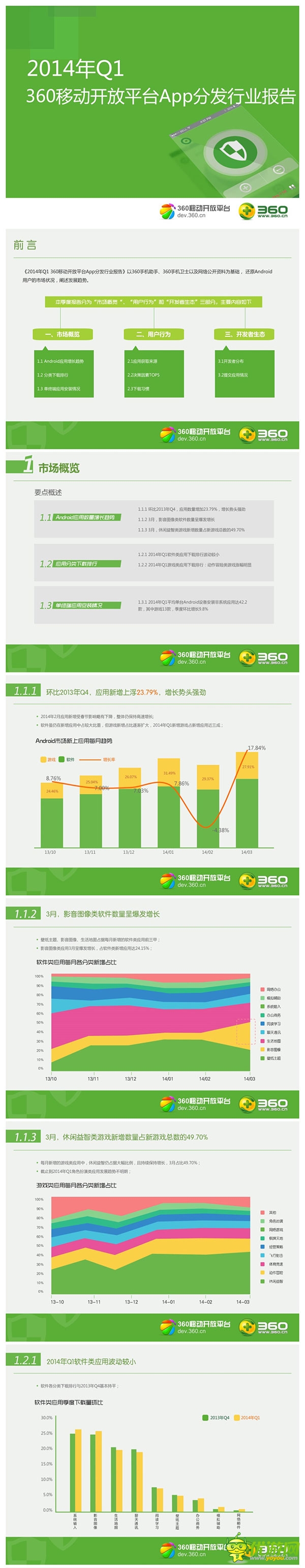 2014年Q1360移动开放平台App分发行业报告