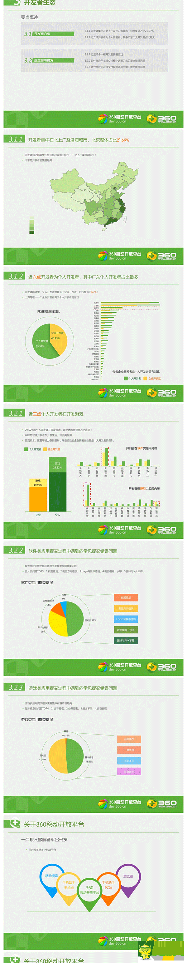 2014年Q1360移动开放平台App分发行业报告