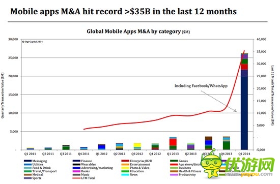 Digi-Capital常务董事：亚洲成游戏产业源动力