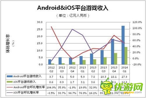 Q1国内手游战况评析:《我叫MT》成不老妖姬