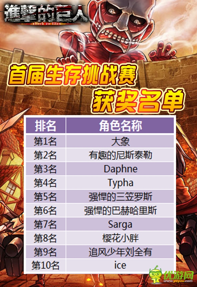 不断爆棚!《进击的巨人》挑战赛排行大揭晓