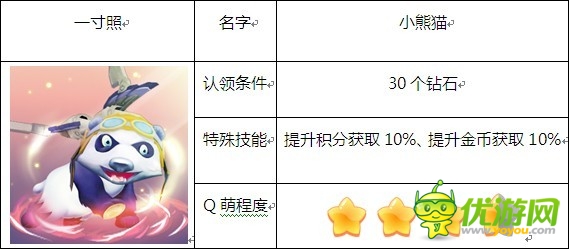 《熊大快跑》跑酷手游 养成类小宠们提前报到