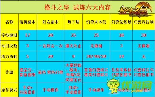 《格斗之皇》成“英雄”就必须要过试炼关