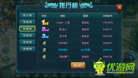 首周回顾 《神域之光》各榜单点评