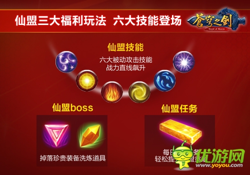 战力飙升「苍穹之剑3D」仙盟三大新福利解析 