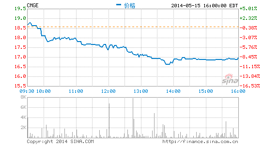 游戏简讯：中手游一季度业绩超分析师预期
