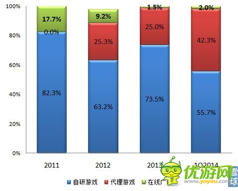 触控科技IPO研报：代理游戏增速 推广费超研发