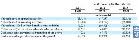 触控科技IPO研报：代理游戏增速 推广费超研发