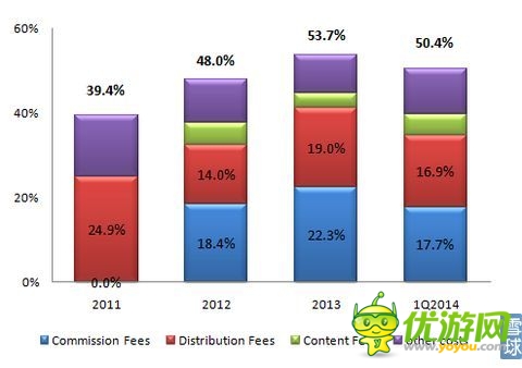 触控科技IPO研报：代理游戏增速 推广费超研发