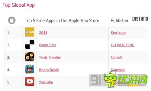 市场潜力无穷 中国贡献14%《海岛奇兵》总营收