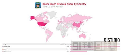 市场潜力无穷 中国贡献14%《海岛奇兵》总营收