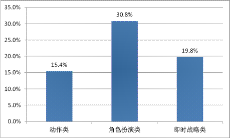 游戏工委《2014Q1移动游戏产业报告》