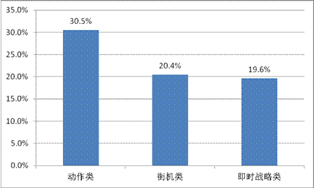 游戏工委《2014Q1移动游戏产业报告》