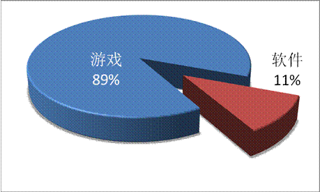 游戏工委《2014Q1移动游戏产业报告》