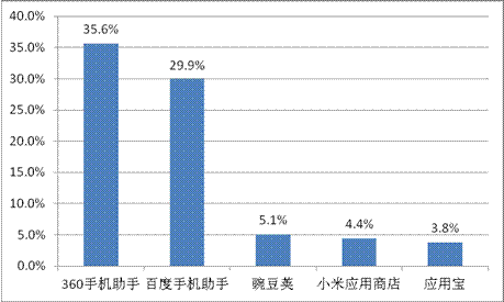 游戏工委《2014Q1移动游戏产业报告》