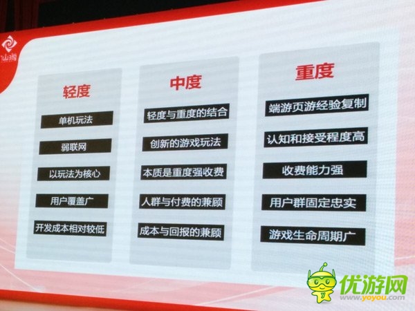 仙海漆亮：重度游戏如何适应移动手机 