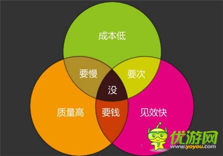 弟创想总监王扬 ：解读手游营销该如何做？