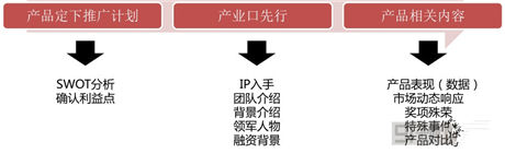 弟创想总监王扬 ：解读手游营销该如何做？