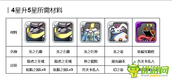  心动不如行动《勇者前线》光系 英雄Top6