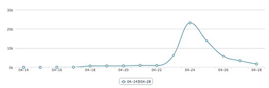 苹果推荐游戏诞生记:小团队的生存哲学