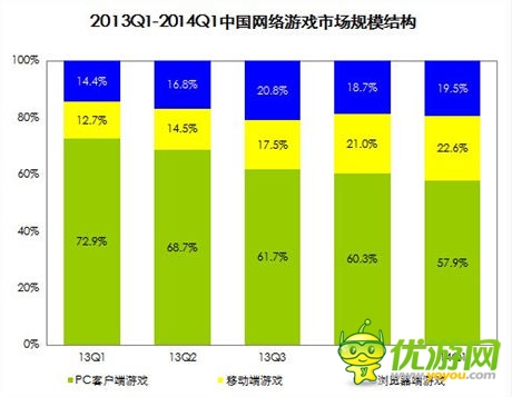 机构预计18年手游规模819亿 看好少数A股公司