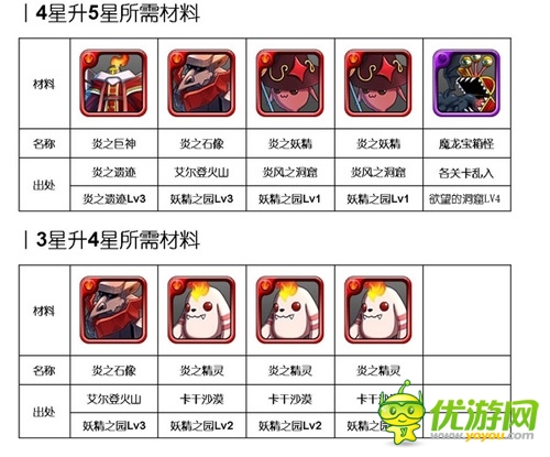  烈焰来袭:《勇者前线》火系实用英雄Top5