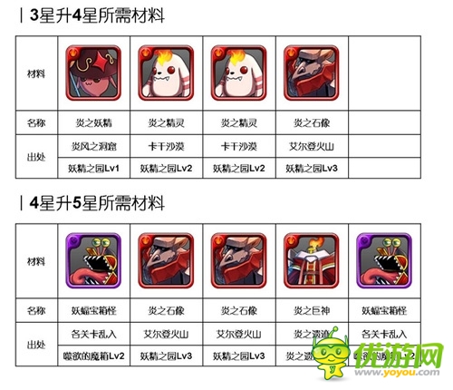  烈焰来袭:《勇者前线》火系实用英雄Top5