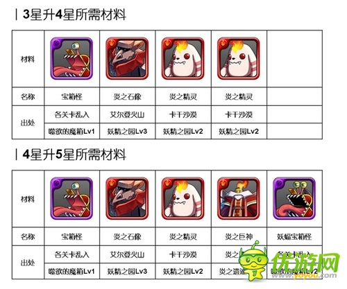  烈焰来袭:《勇者前线》火系实用英雄Top5