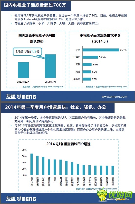 数据报告：重新认识三线移动互联网用户