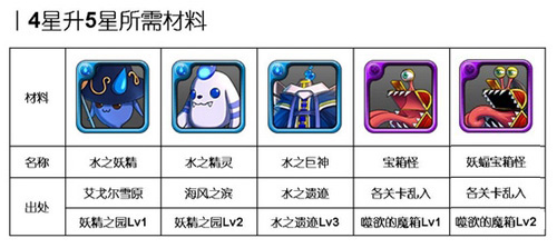 汹涌浪涛间：《勇者前线》水系实用英雄Top5