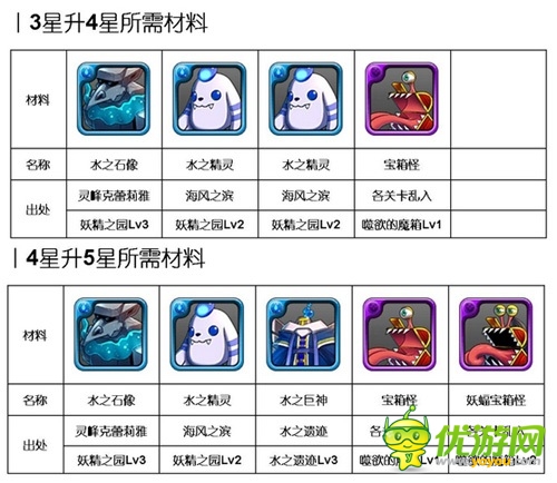 汹涌浪涛间：《勇者前线》水系实用英雄Top5